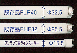 写真2　直径の比較