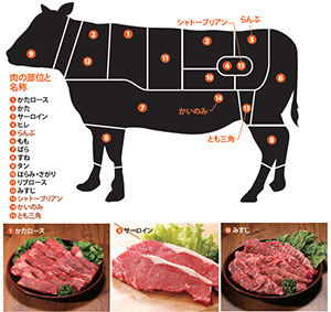 アースtoテーブル 8月29日は焼肉の日 タスマニアビーフをまるごと一頭いただきましょう 日本食糧新聞電子版