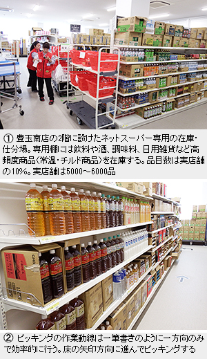 西友 ネットスーパー融合型で需要開拓 豊玉南店の挑戦 日本食糧新聞電子版
