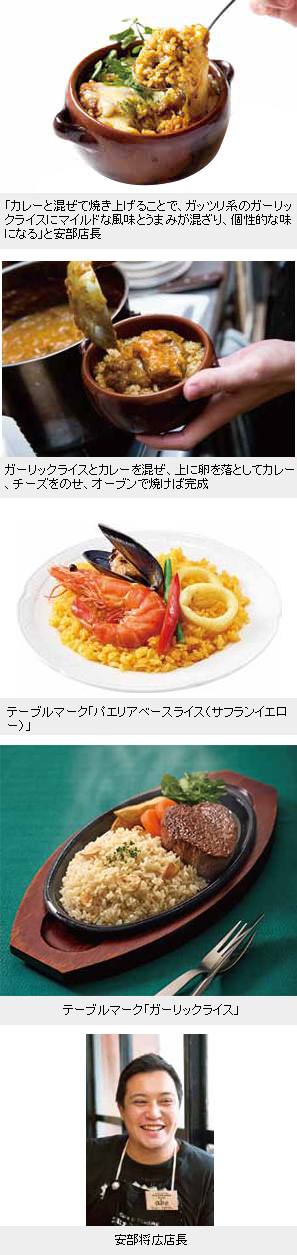 プロの食材活用この食材でこの逸品 テーブルマーク ガーリックライス 日本食糧新聞電子版