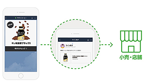 LINE上で商品・店舗・顧客をつなぐ機能を提供
