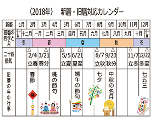 アパレルに学ぶ盛り付けのヒント 旧暦 に見る今年の気候は 日本食糧新聞電子版