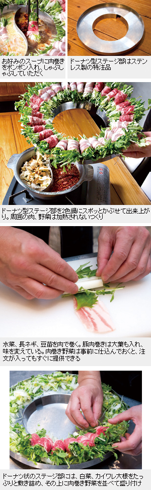 街で見つけた繁盛メニュー その発想に学べ 1 肉巻き野菜のしゃぶしゃぶ 日本食糧新聞電子版