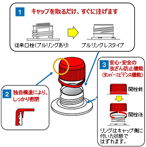 「プルレスキャップ」の構造