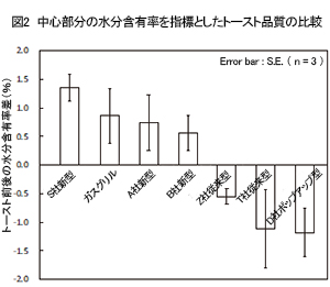食品ニューテクノロジー研究会講演 工学院大学先進工学部応用化学科 山田昌治教授 日本食糧新聞電子版