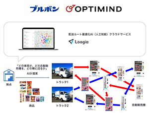 多用途自販機「プチモール」の配送ルート最適化イメージ