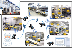 RFIDを各機器、機械に設置し資産管理業務を効率化したイメージ図